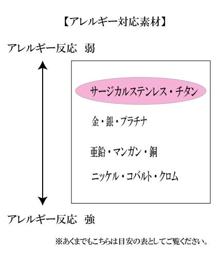 サージカルステンレスについて – Rakii 金属アレルギー対応の